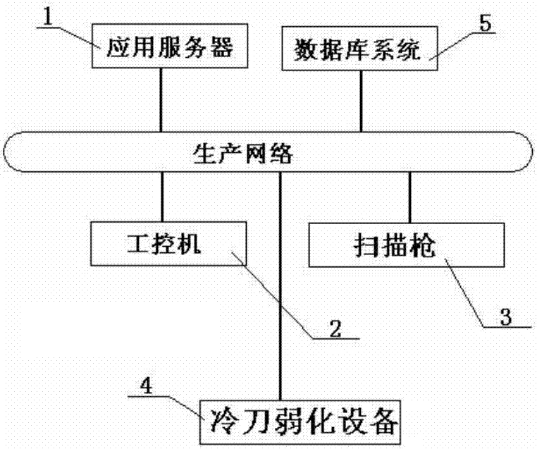 Cryoprobe weakening information acquisition system and acquisition method for vehicle instrument panel production