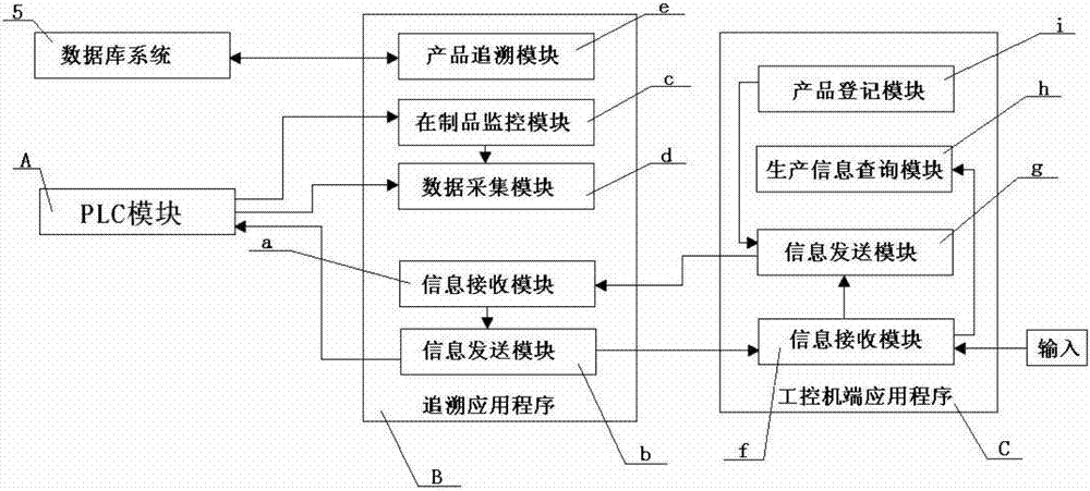 Cryoprobe weakening information acquisition system and acquisition method for vehicle instrument panel production