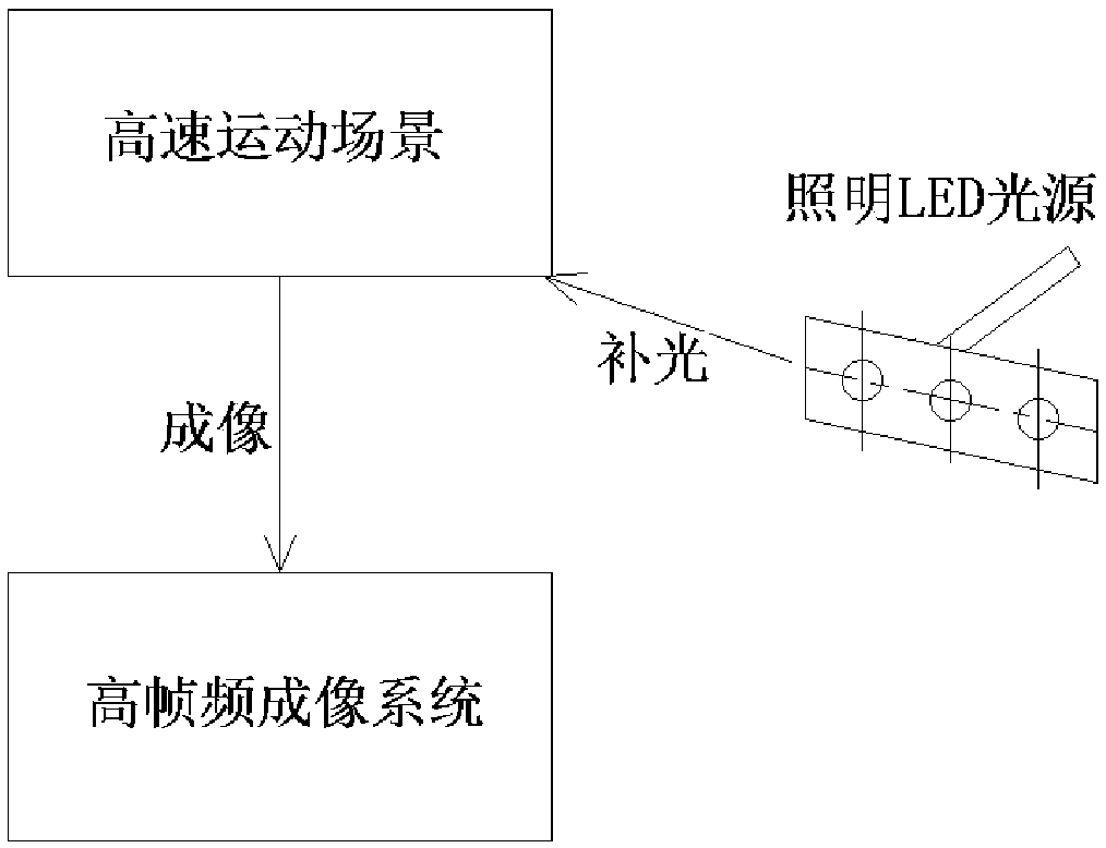 Optical imaging system based on beam splitter prisms and ultrahigh frame frequency imaging method