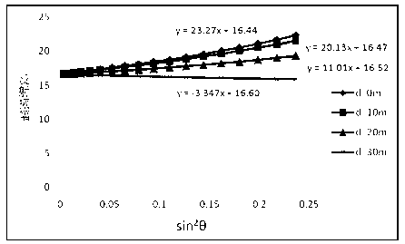 AVO (Amplitude Versus Offset) correction method for use under combined earthquake focus condition