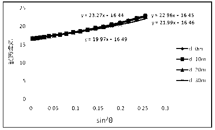 AVO (Amplitude Versus Offset) correction method for use under combined earthquake focus condition