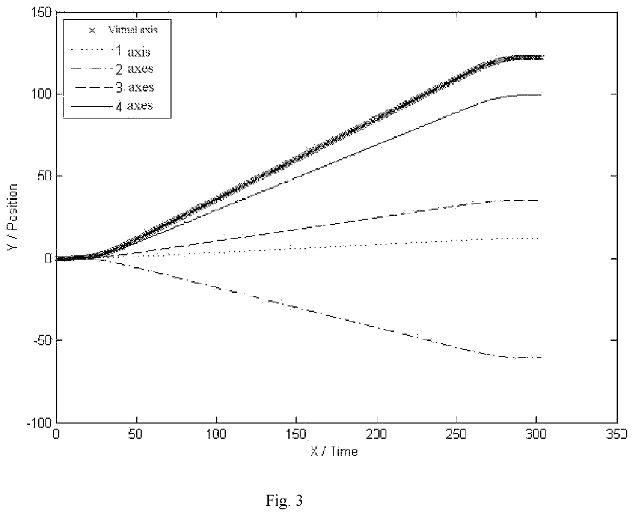 Robot joint space point-to-point movement trajectory planning method