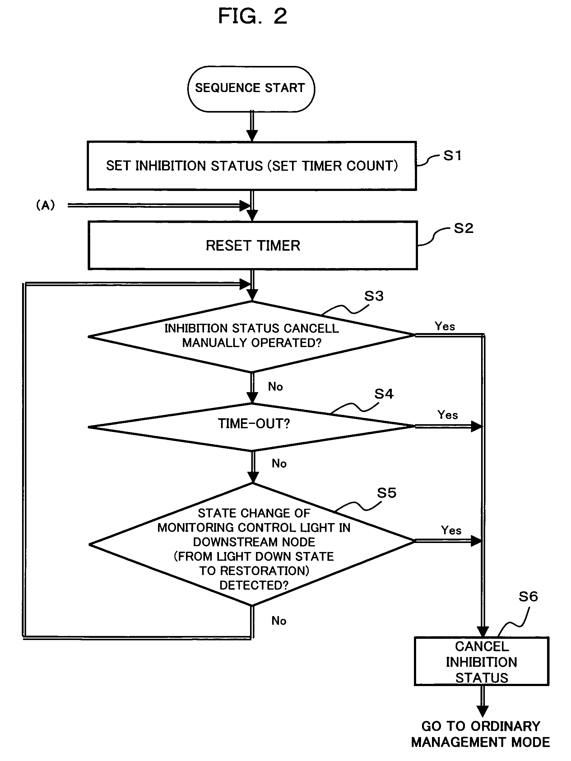 Optical output control method for use in optical transmission node and optical output control apparatus for use in the same