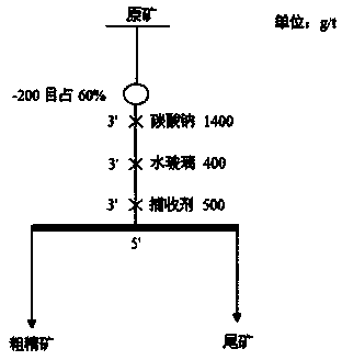 Mineral flotation collecting agent for oxidized ores