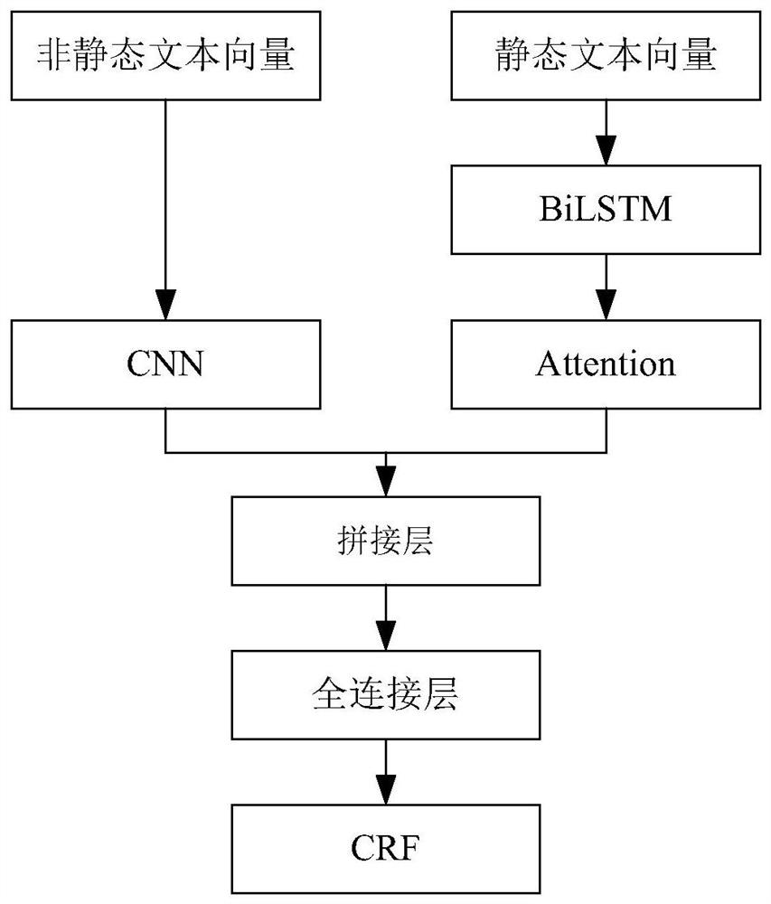 Named entity identification method and device thereof, computer readable storage medium and processor