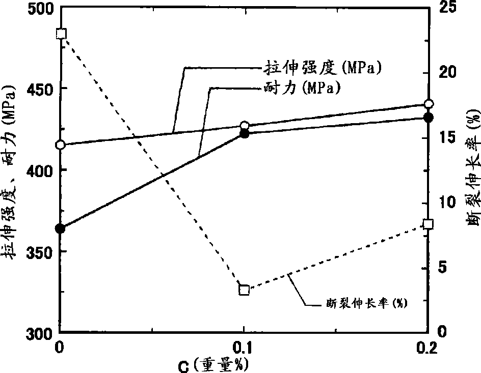 High-strength flame resistant magnesium alloy