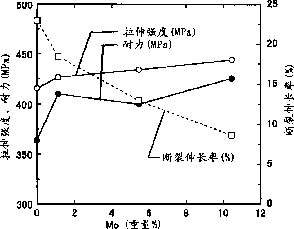 High-strength flame resistant magnesium alloy