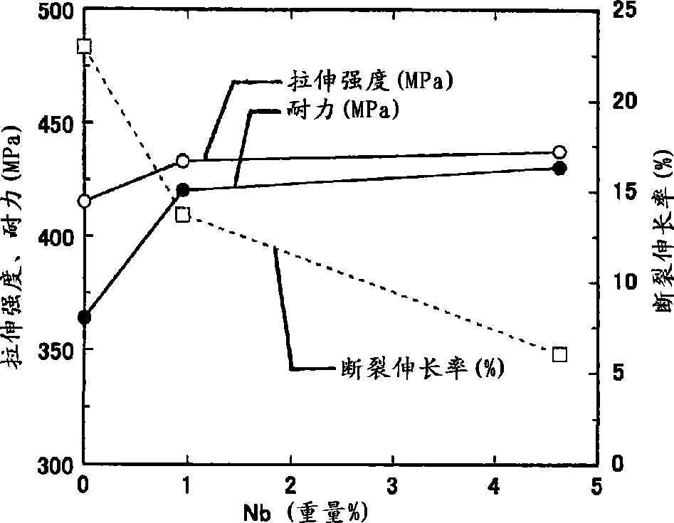 High-strength flame resistant magnesium alloy