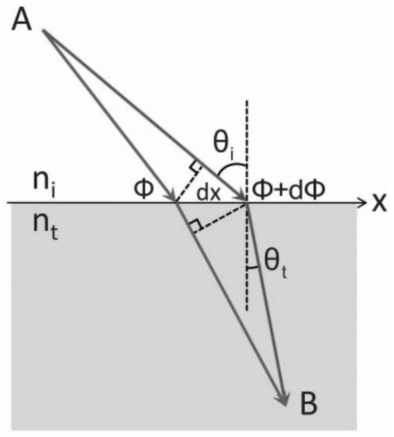 A long-wavelength pass filter based on metasurface array structure