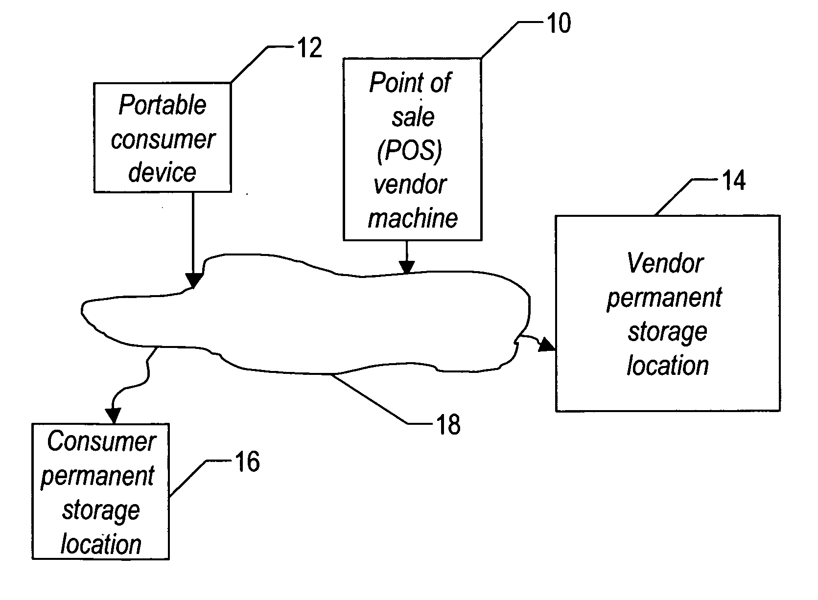 Method and system for dissemination of paperless transaction receipts in non-networked environments