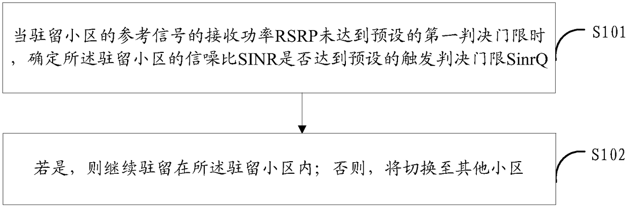 Cell selection method and device