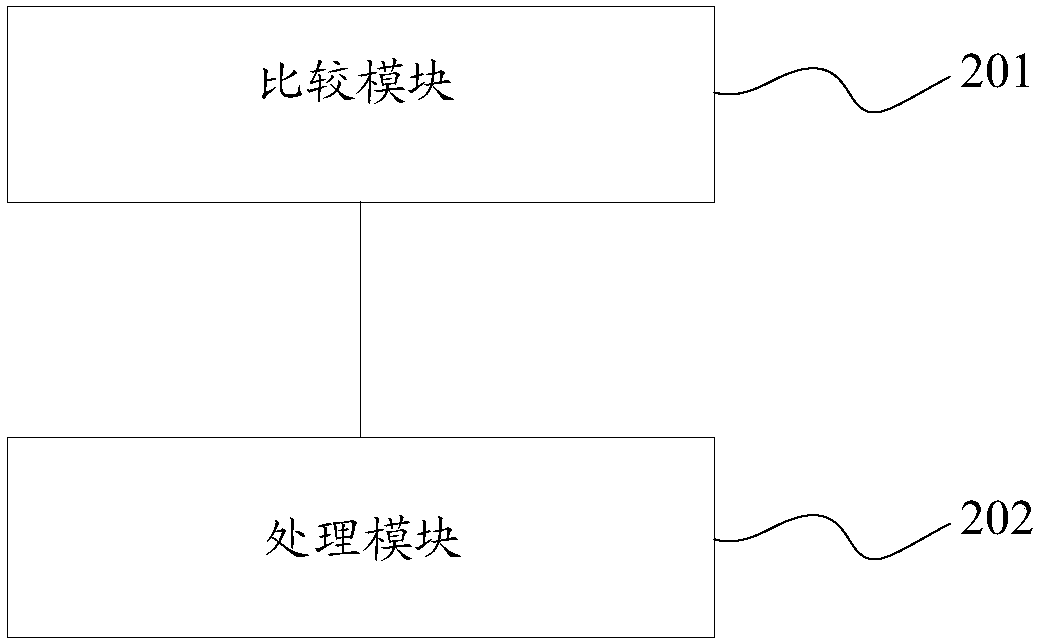 Cell selection method and device