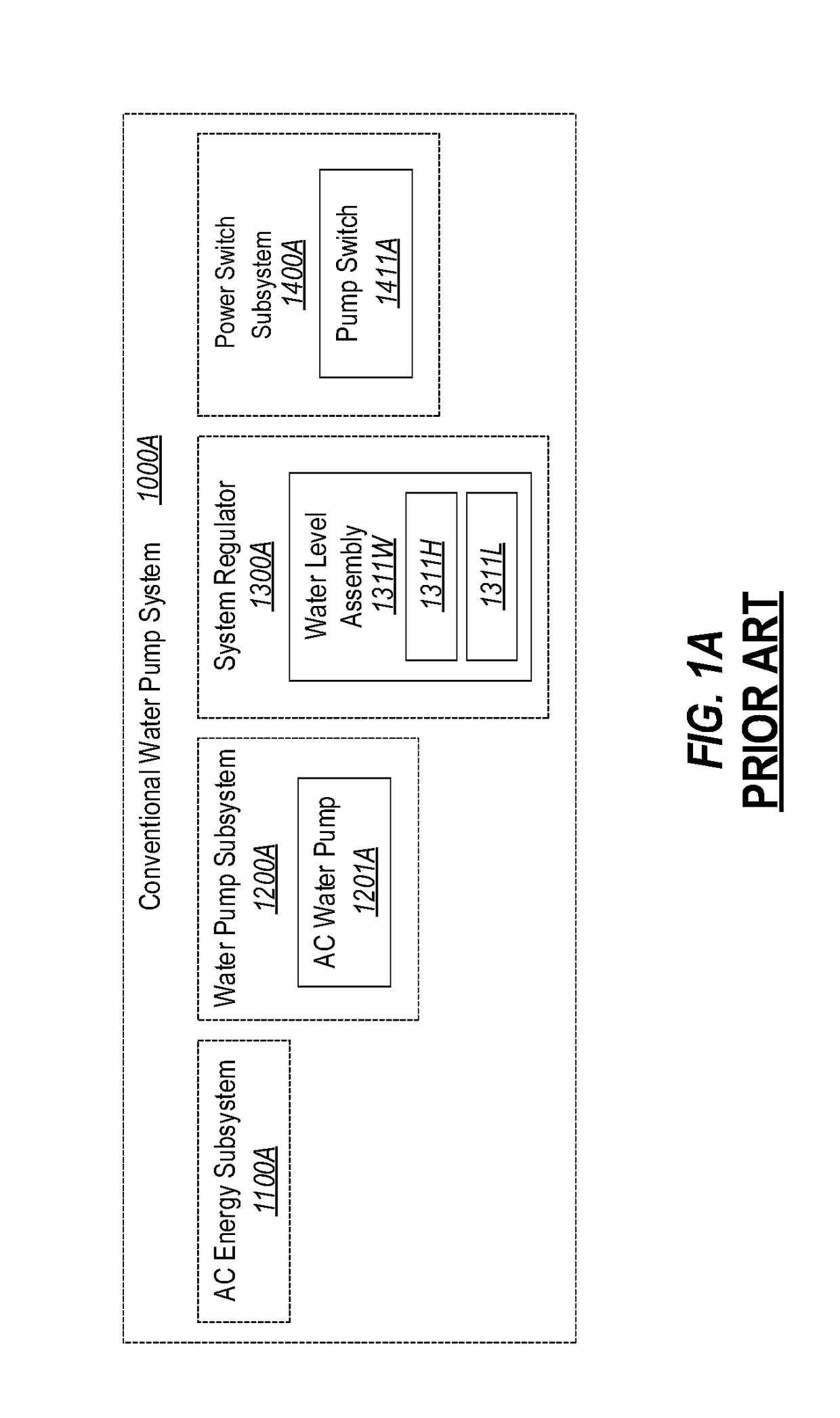 Multi-pump system with system check