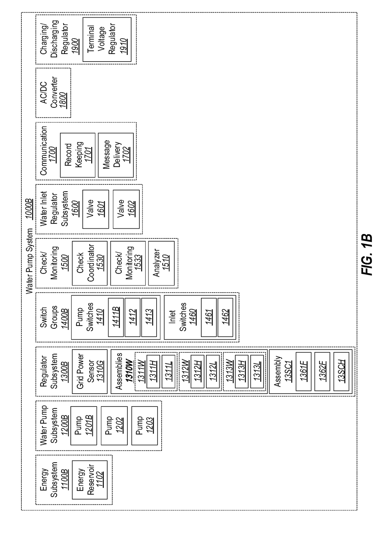 Multi-pump system with system check