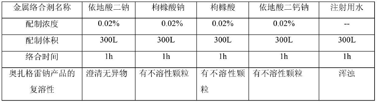 Small-size sodium ozagrel freeze-dried powder needle as well as preparation method and production device thereof