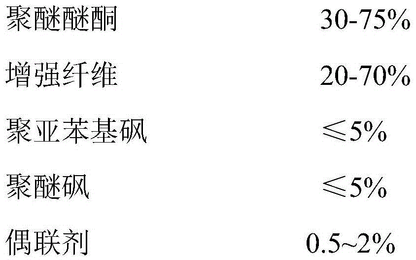 Engineering plastics, preparation method and application for preparing surgical operating instrument