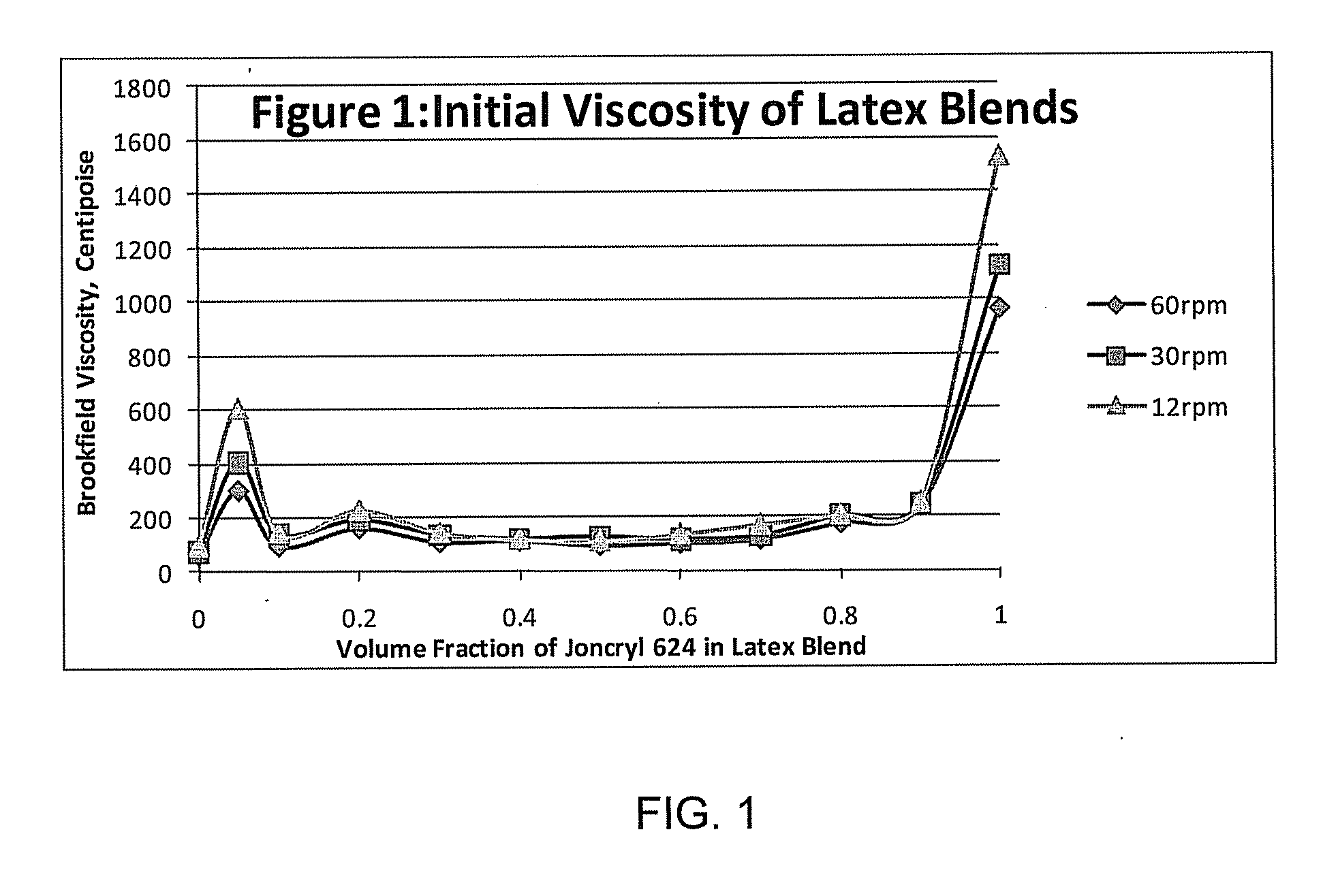 Mulch-modifying sprayable latex