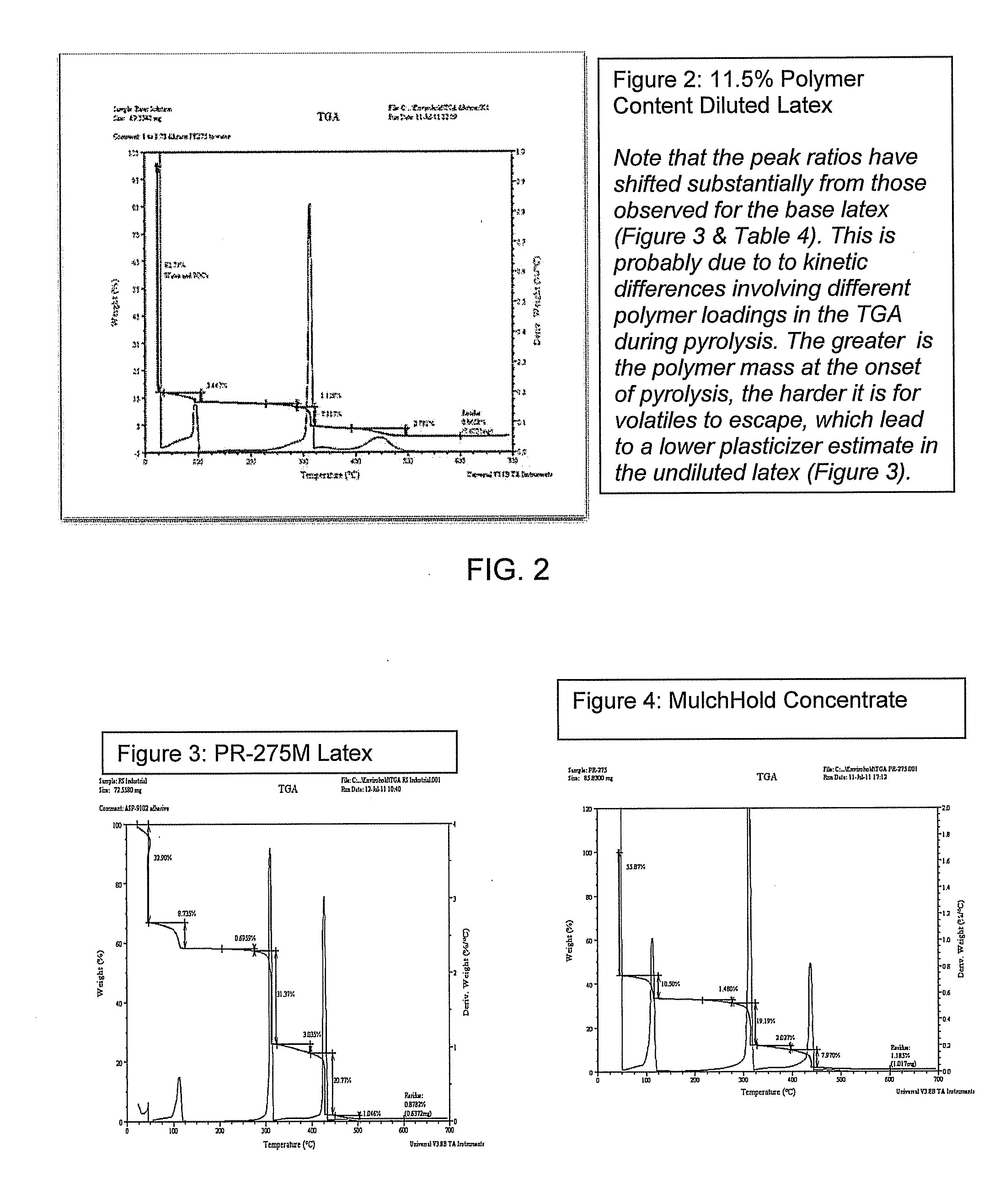 Mulch-modifying sprayable latex