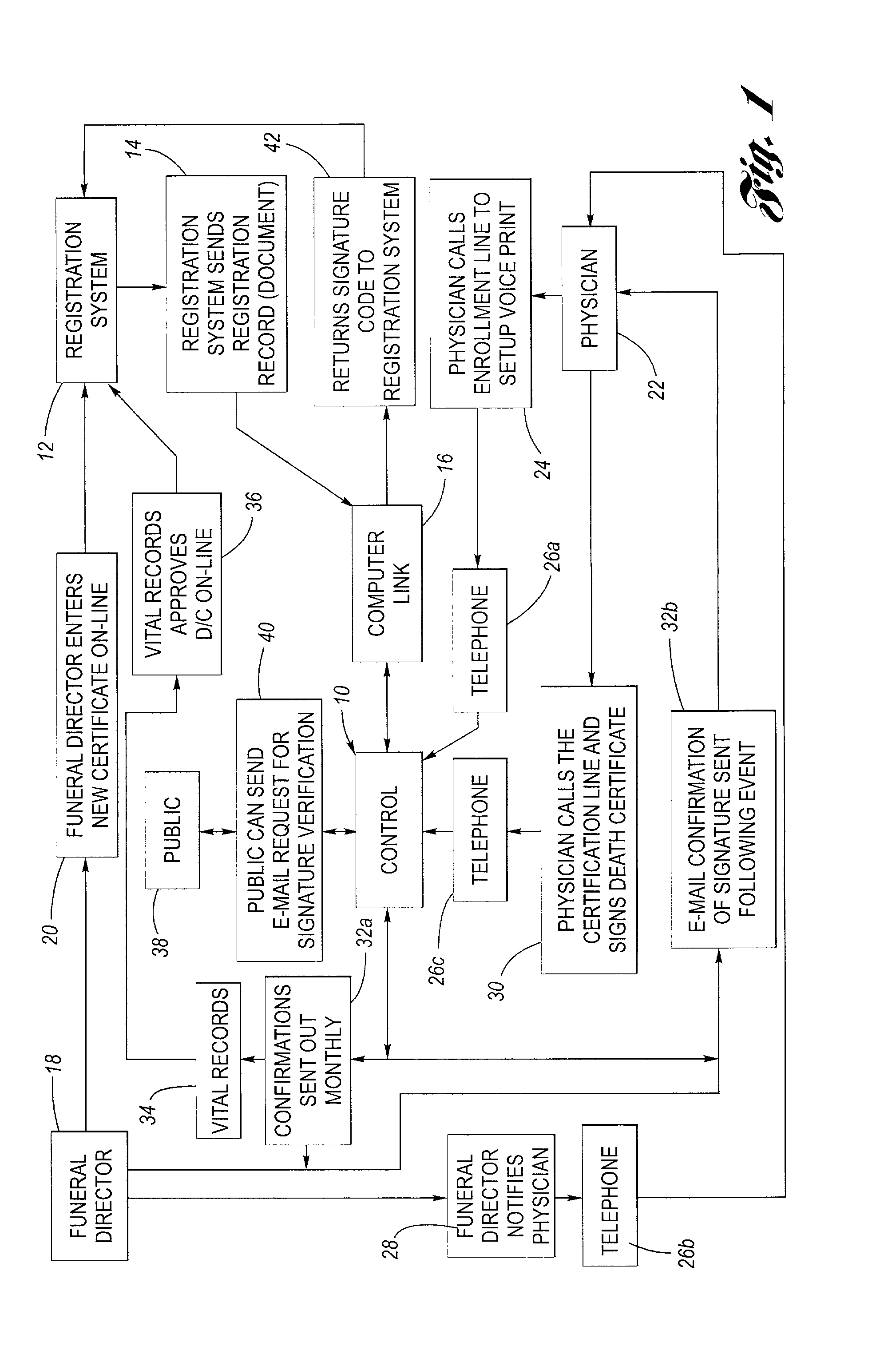 Telephonic certification of electronic death registration