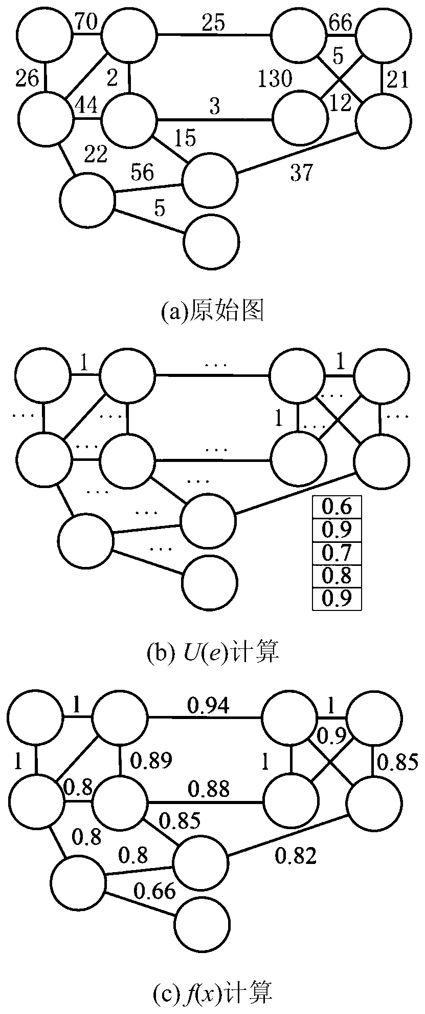 Method for detecting weak connection overlapping communities