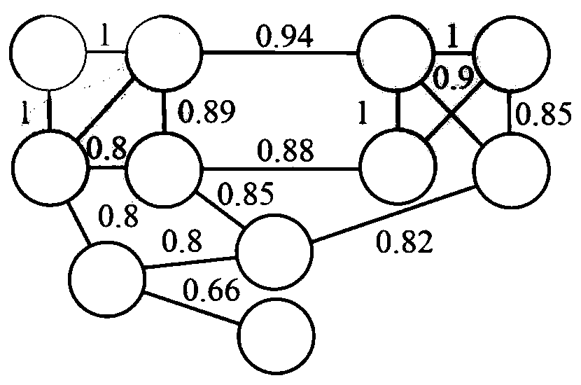 Method for detecting weak connection overlapping communities