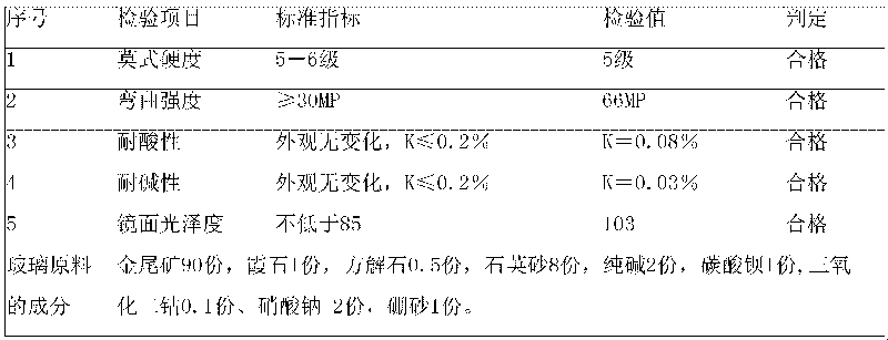 Black micro-crystalline glass plate made of gold ore tailings and manufacturing method thereof