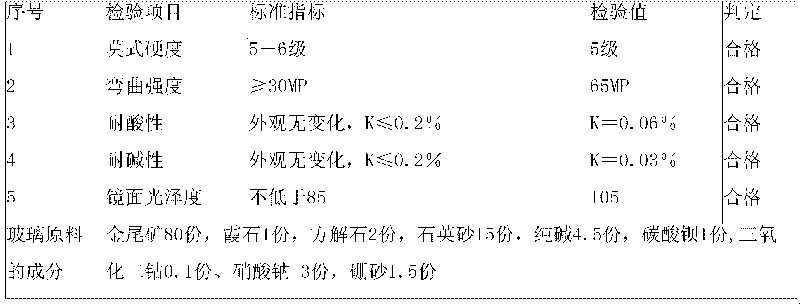 Black micro-crystalline glass plate made of gold ore tailings and manufacturing method thereof