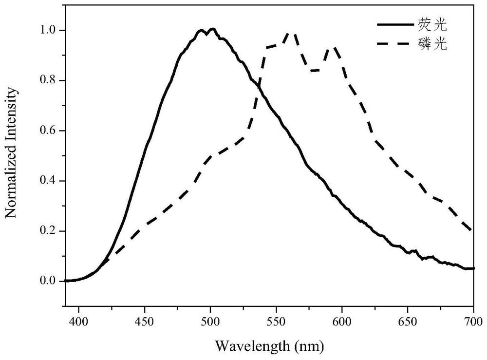 Preparation method of pure organic phosphorescent material based on dicarbazole pyridine derivative