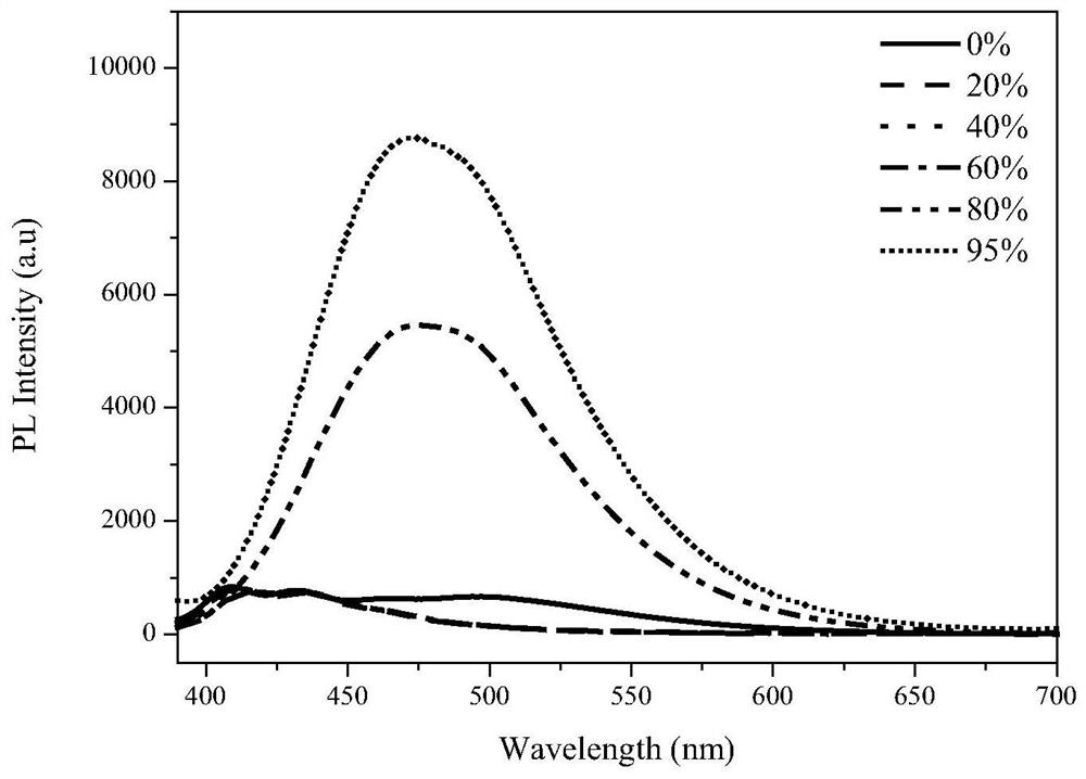 Preparation method of pure organic phosphorescent material based on dicarbazole pyridine derivative