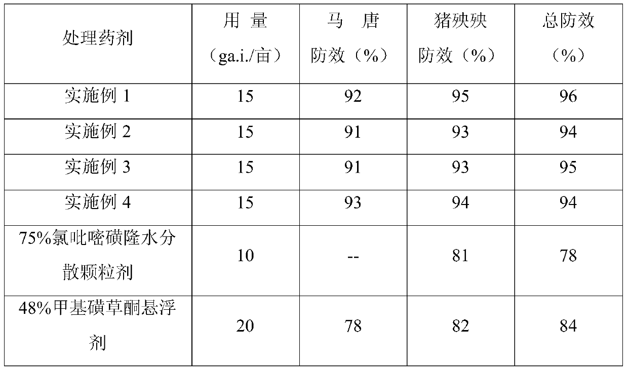 Mixed herbicide containing halosulfuron-methyl and mesotrione