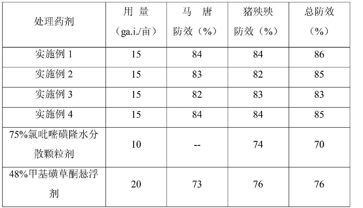 Mixed herbicide containing halosulfuron-methyl and mesotrione