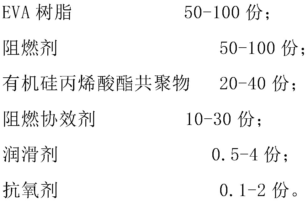 Special constant-temperature constant-humidity flame-retardant halogen-free cable material used for five cables and not prone to discoloring, and preparation method thereof