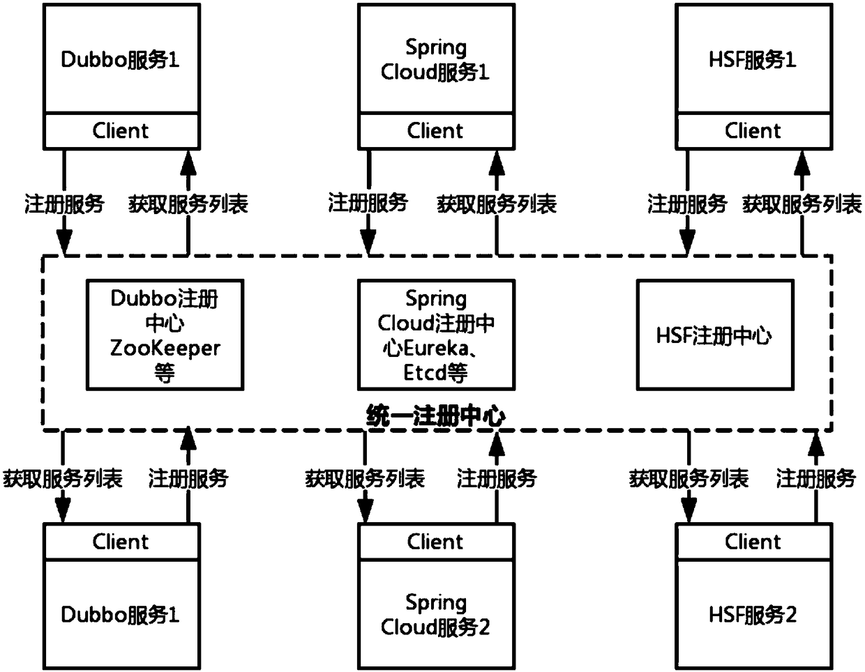 Microservice invocation method, apparatus, system and device and readable storage medium