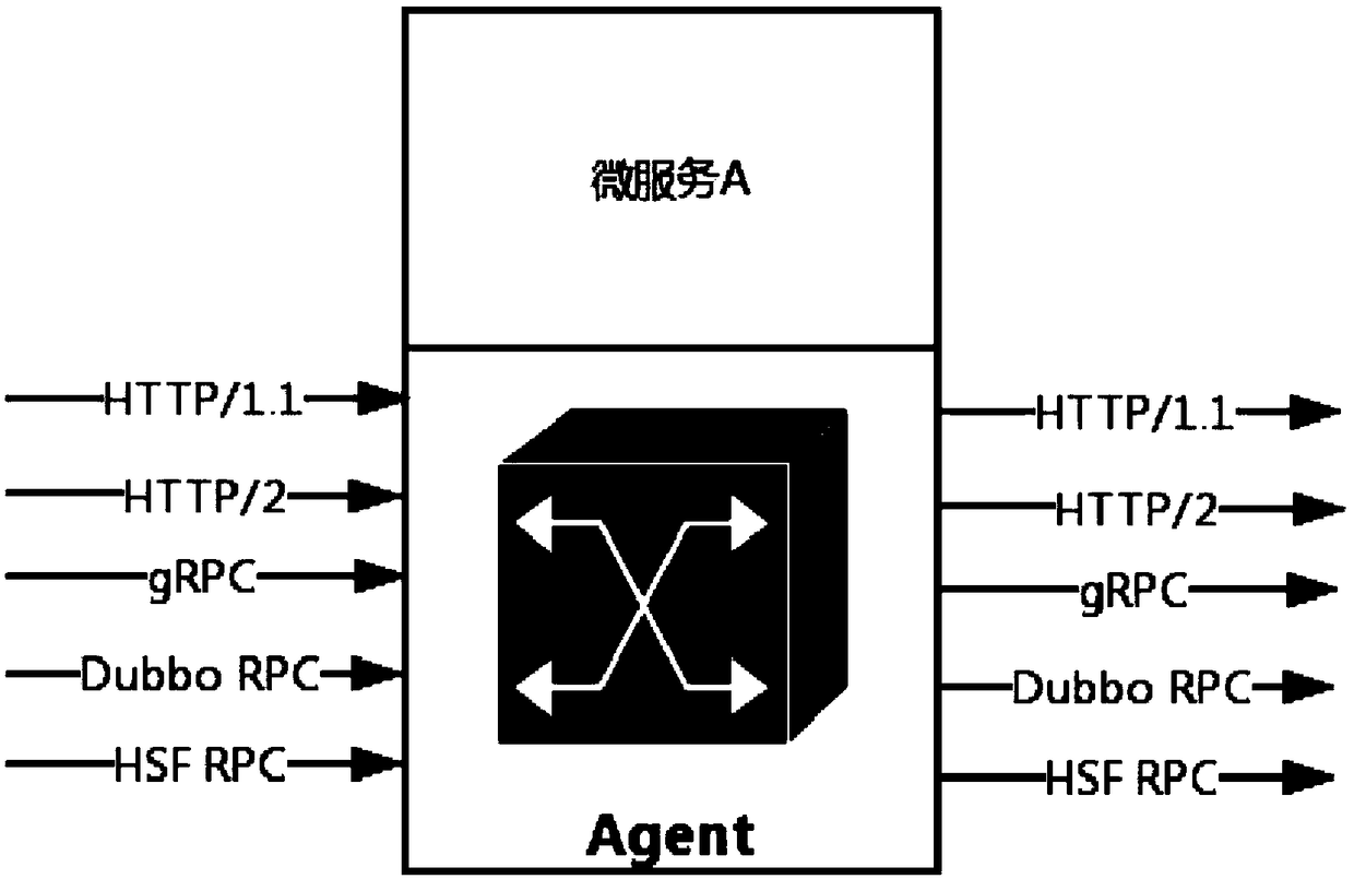 Microservice invocation method, apparatus, system and device and readable storage medium