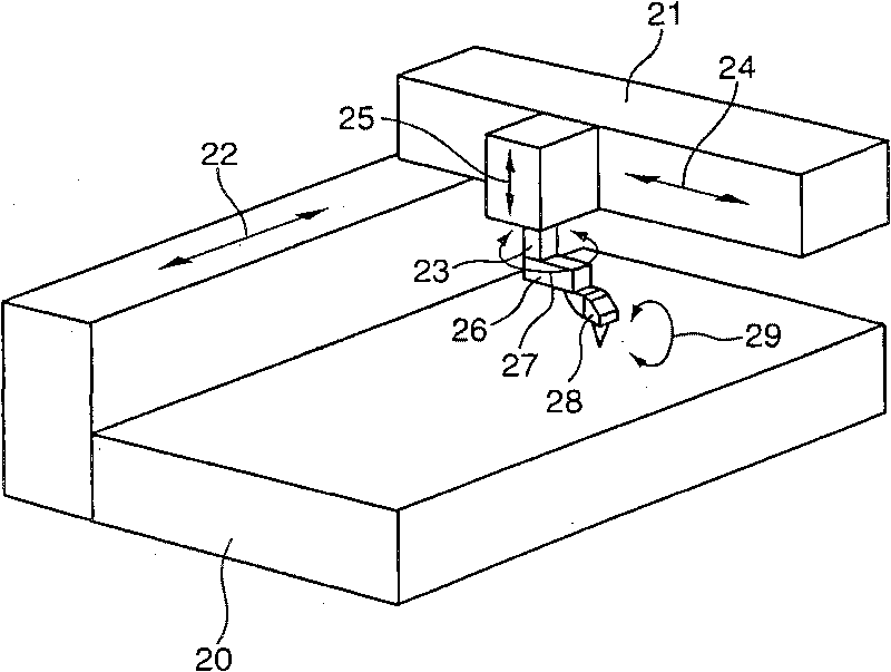 Method for the optimised movement co-ordination of measuring machines or machine-tools comprising redundant axles having a translatory action