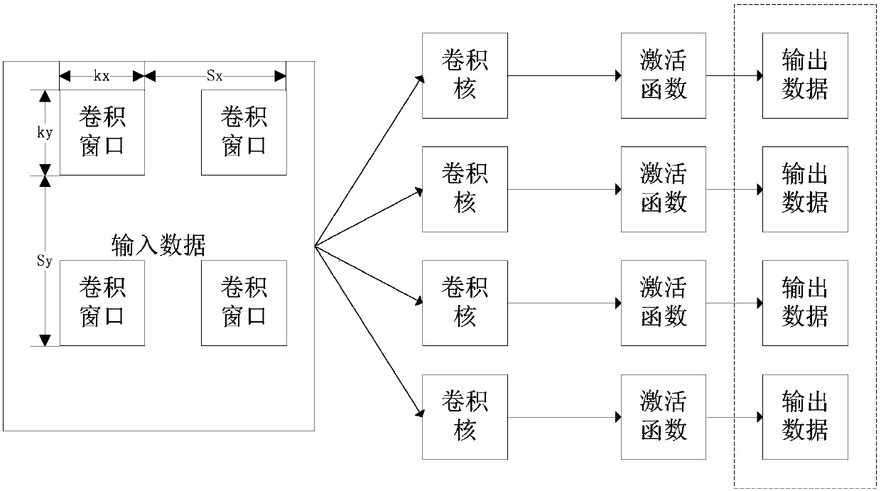 Convolutional neural network calculation instruction and method thereof