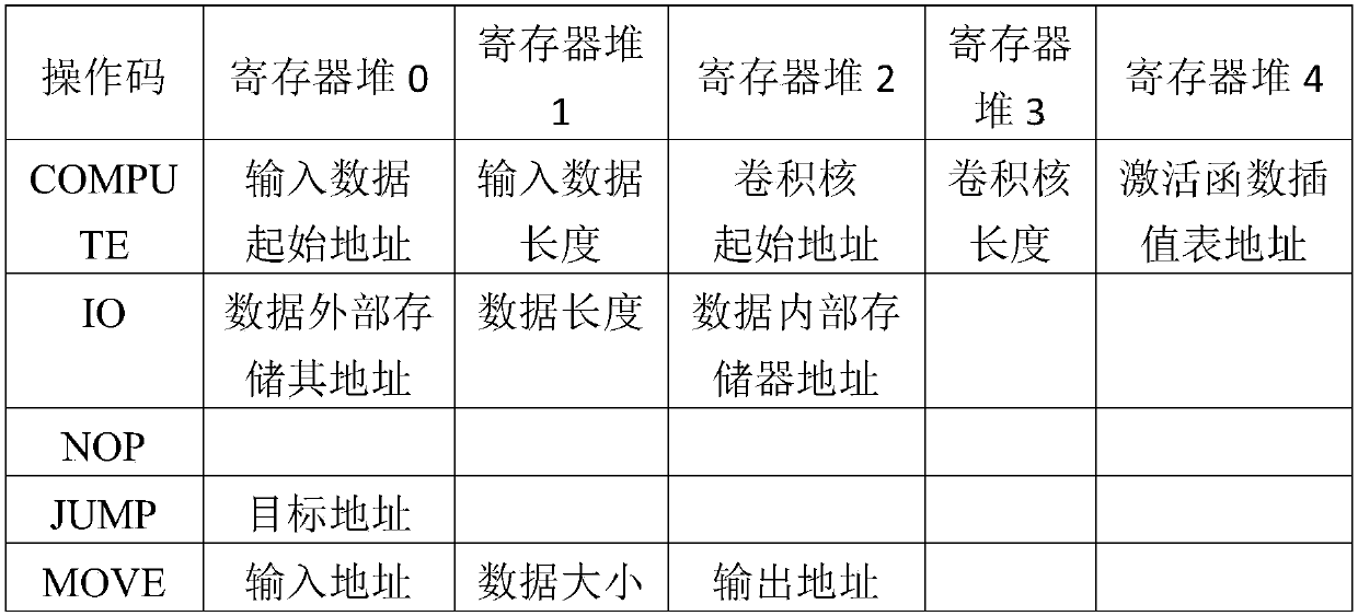 Convolutional neural network calculation instruction and method thereof