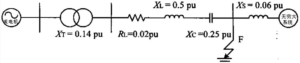 Supplementary subsynchronous damping control method of speed regulator