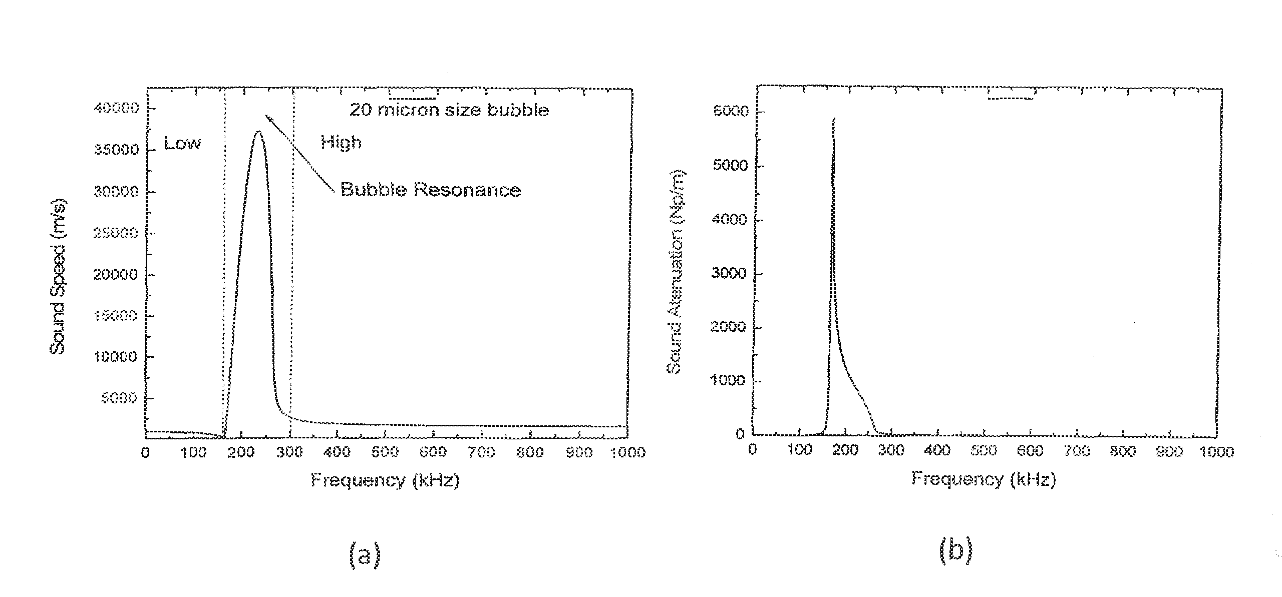 Methods for measuring properties of multiphase oil-water-gas mixtures