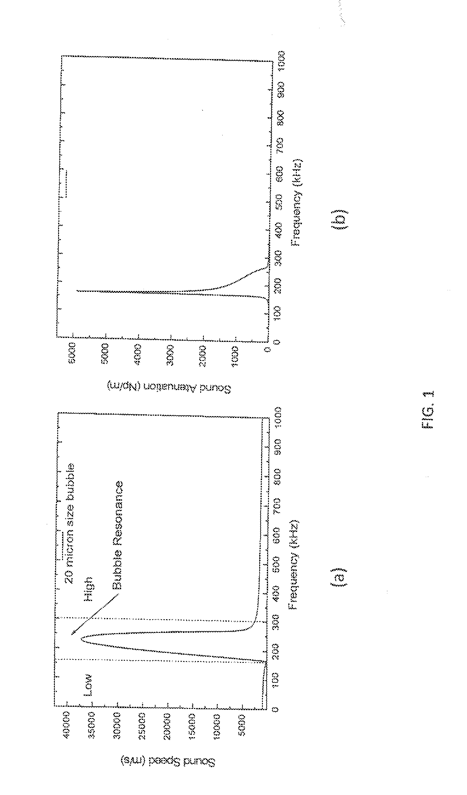 Methods for measuring properties of multiphase oil-water-gas mixtures