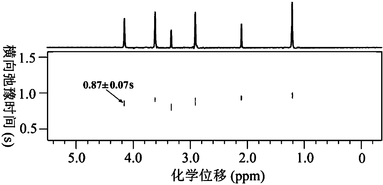 A method for NMR transverse relaxation measurement without j-coupling effect interference