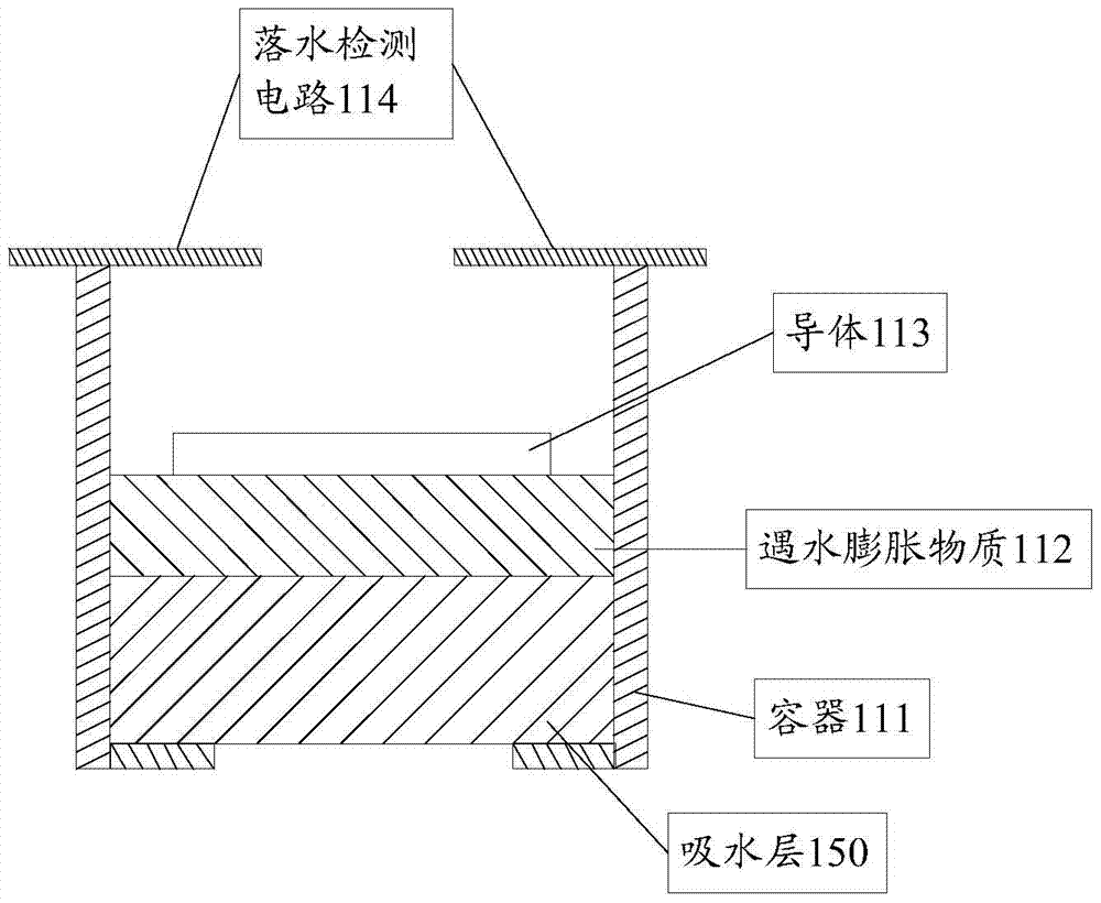 Water self-rescue system for aircraft and aircraft