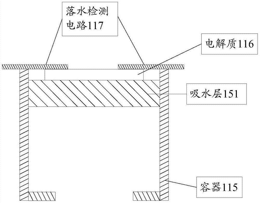 Water self-rescue system for aircraft and aircraft