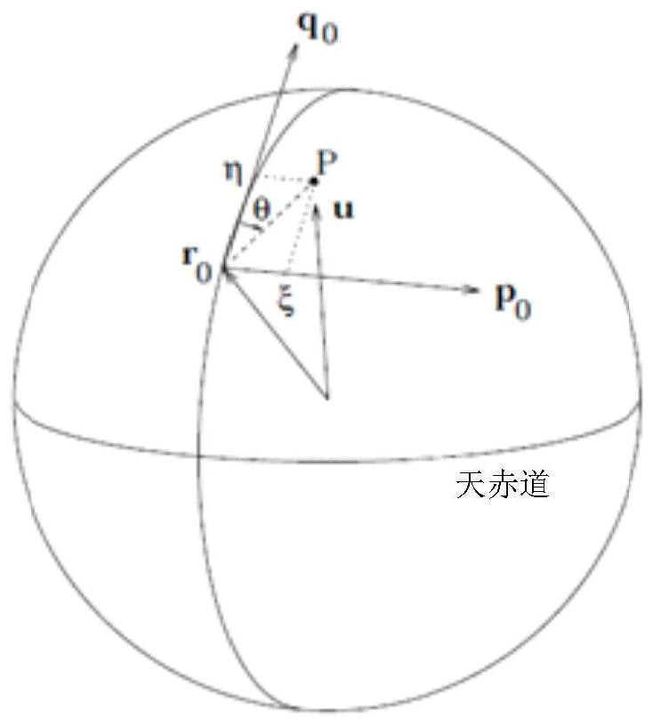 A method for constructing star library of triangle matching star sensor