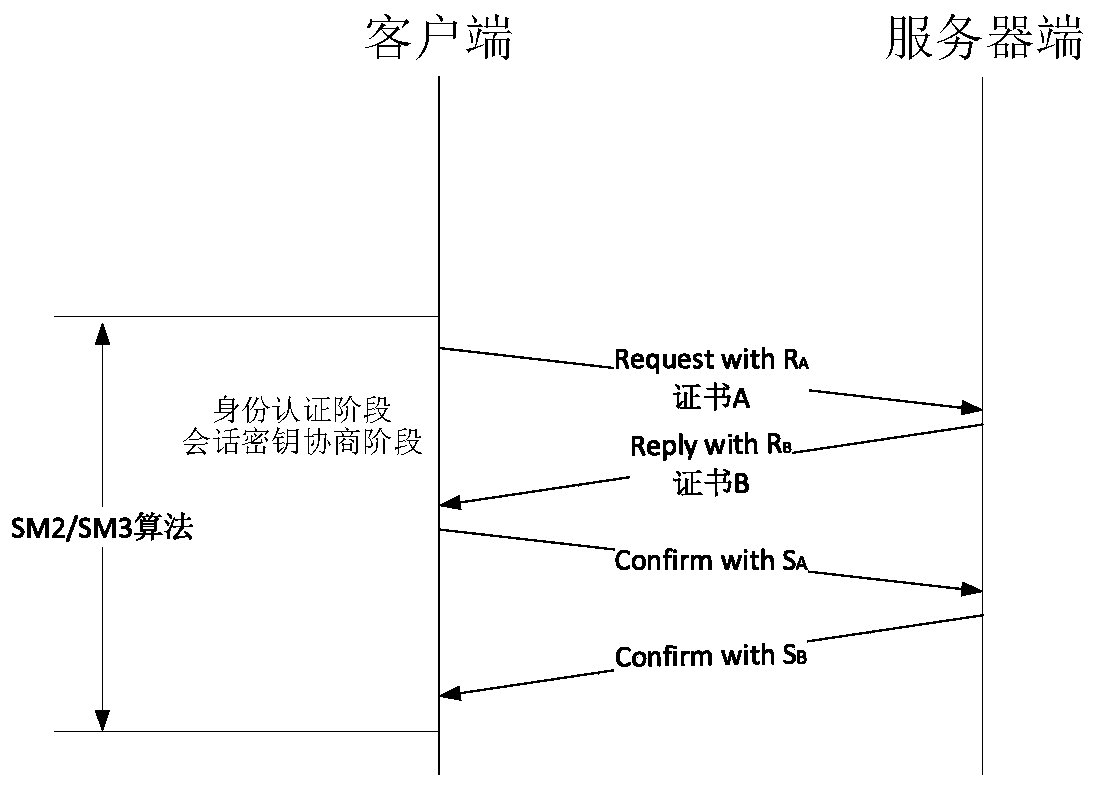 Method and device for testing rail transit signal system with national cryptographic algorithm based on cloud simulation