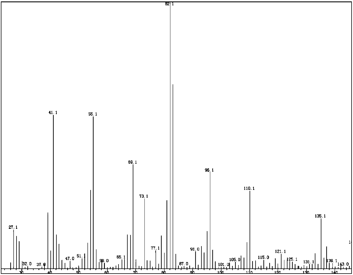 Azelanitrile preparation method