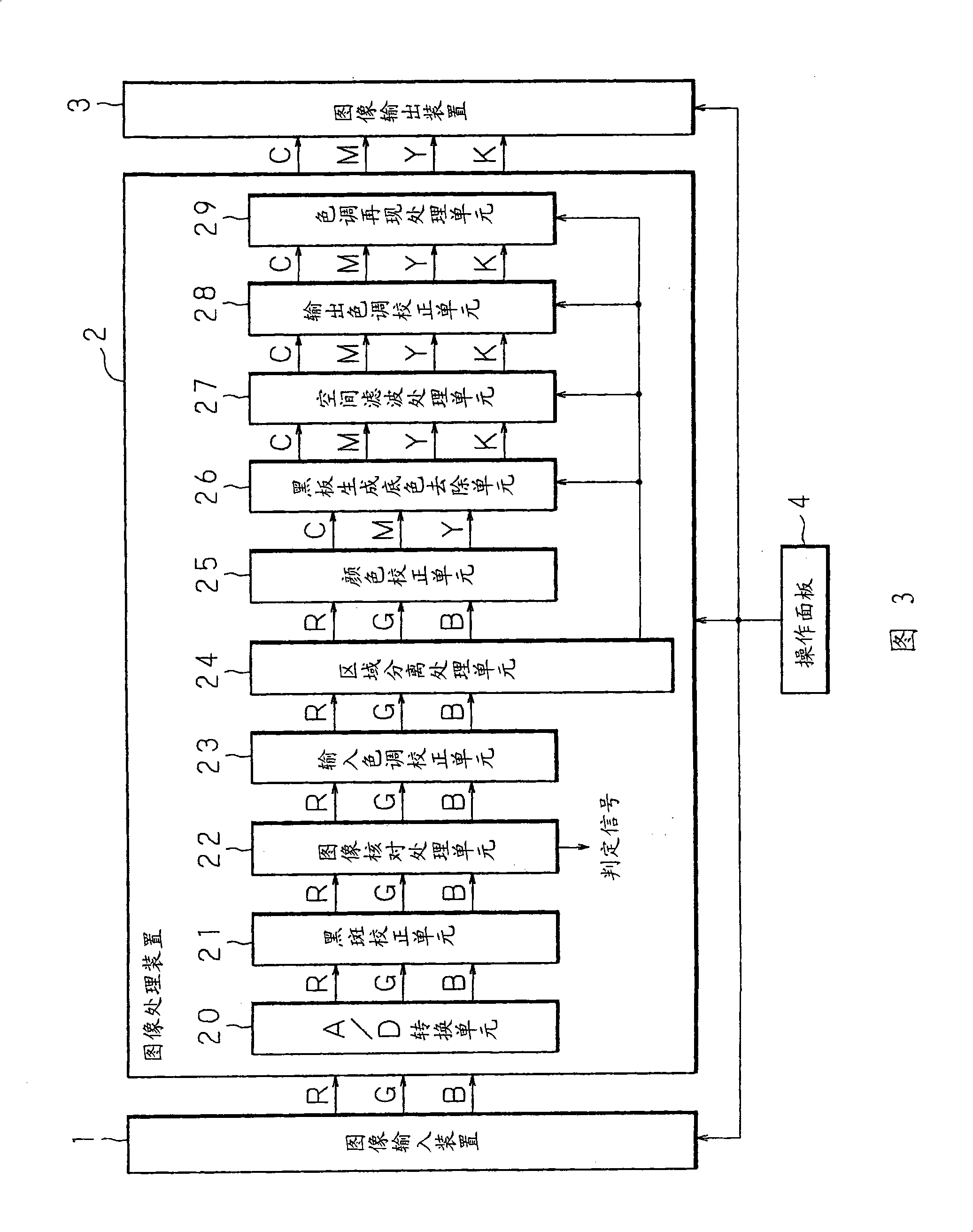 Image processing method, image processing apparatus, and image forming apparatus