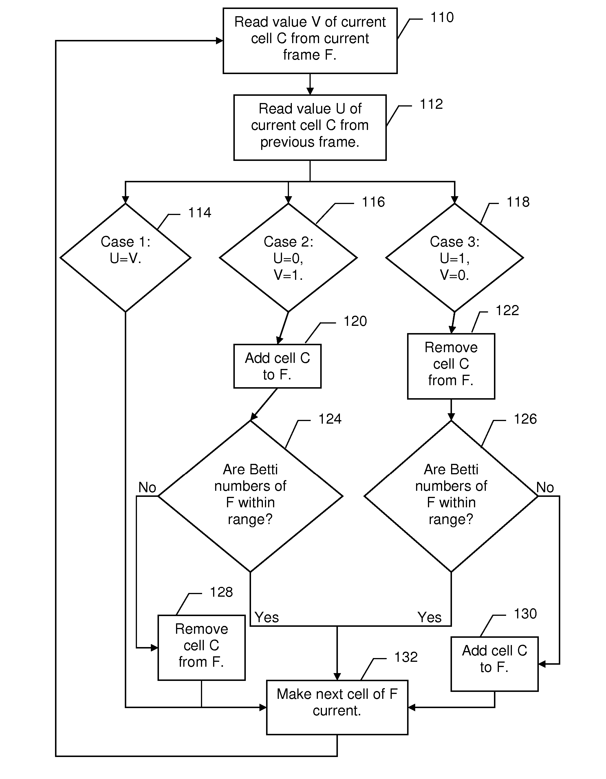 Topology-Based Method of Partition, Analysis, and Simplification of Dynamical Images and its Applications