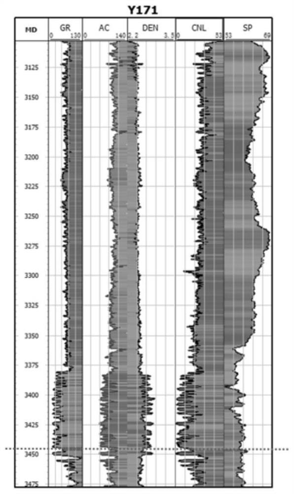 Well logging curve continuation method based on deep learning simple circulation unit