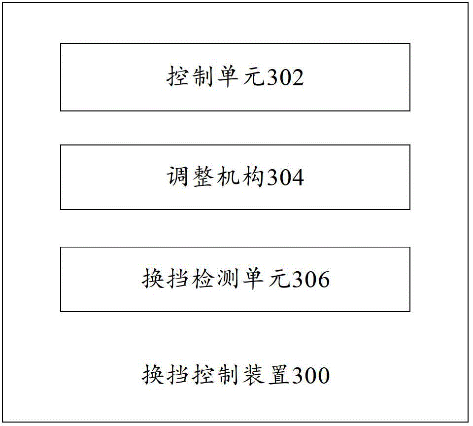 Shift control device, shift control method, gear box and engineering machinery